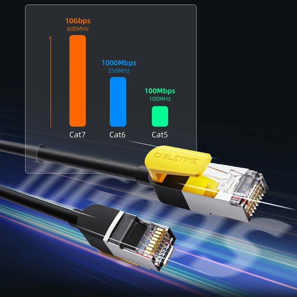CABLETIME CN70 Cat 7 Ethernet Patch Cable | 10Gbps, 600MHz, S/STP Shielding, Gold-Plated Connectors (1M / 3M / 5M)