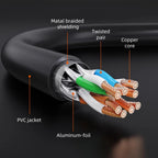 CABLETIME CN70 Cat 7 Ethernet Patch Cable | 10Gbps, 600MHz, S/STP Shielding, Gold-Plated Connectors (1M / 3M / 5M)