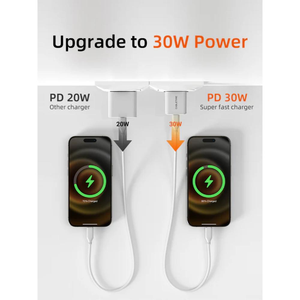 CABLETIME GA30W | 30W GaN USB-C Wall Charger PD 3.0