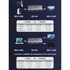 CABLETIME CP37G | 4K 60Hz HDMI 2.0 Switch | Bi-Directional 2 In 1 Out / 1 In 2 Out | Aluminum Alloy, Plug & Play