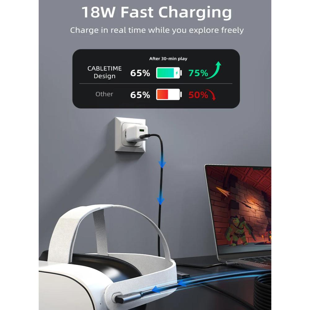 CABLETIME CA44P USB C to USB C VR Link Cable 16FT with 18W Charging – Compatible with Meta Quest 3S/3/2/Pro, Oculus Quest, Pico 4, PC VR, Steam VR